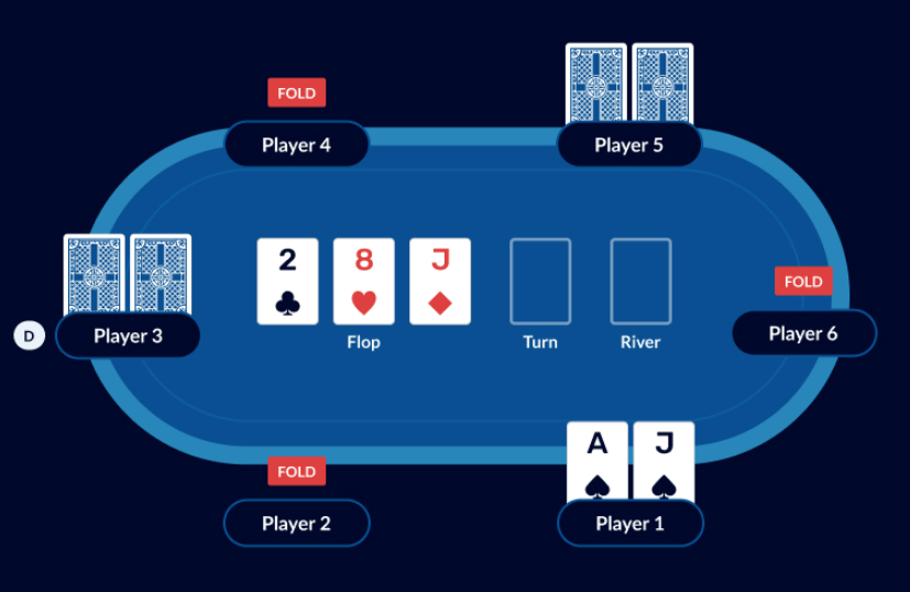 Waktu Terbaik untuk Bermain Poker Online